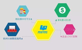 市總工會(huì)2016年“五進(jìn)五送”活動(dòng)啟動(dòng)，數(shù)字內(nèi)容制作服務(wù)助力職工福利新體驗(yàn)