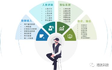 打造新動(dòng)能，拓展新邊界 瑞友科技智慧安全生產(chǎn)服務(wù)與數(shù)字內(nèi)容制作，雙輪驅(qū)動(dòng)生產(chǎn)制造業(yè)數(shù)字化創(chuàng)新