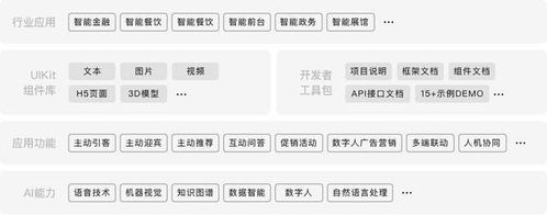 智能云數字人 技術賦能，榮膺2020中國當代好設計獎