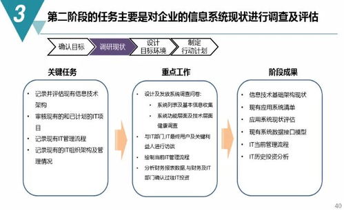 數字化工廠規劃與建設方案 邁向智能制造的未來之路（附PDF下載與數字內容制作服務）