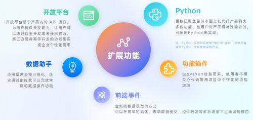 從傳統制造到數字化制造 百數服務商如何為企業轉型之路賦能