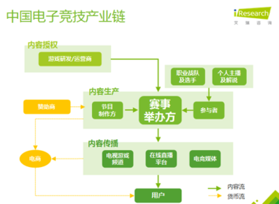 不懂電競，你將失去90后市場 數字營銷的新戰場與機遇